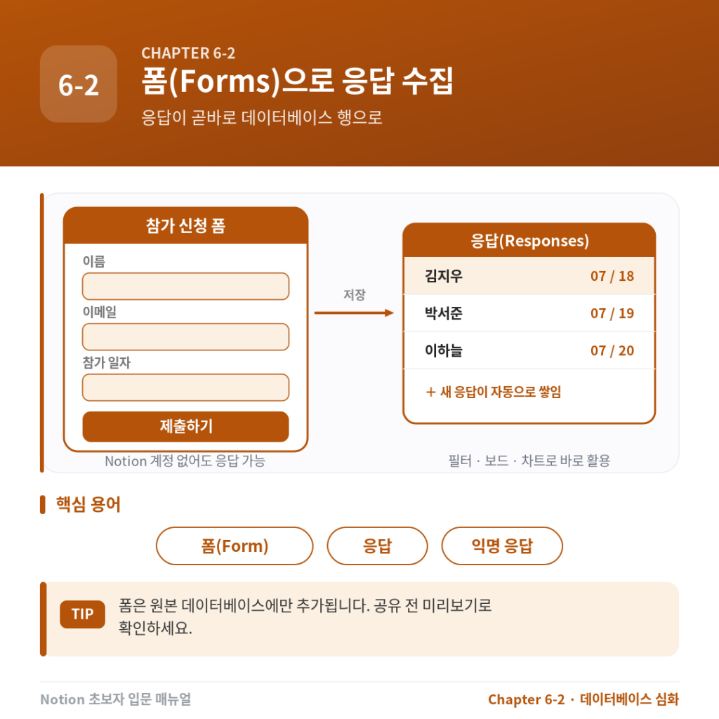 Chapter 6-2. 폼(Forms)으로 응답 수집하기