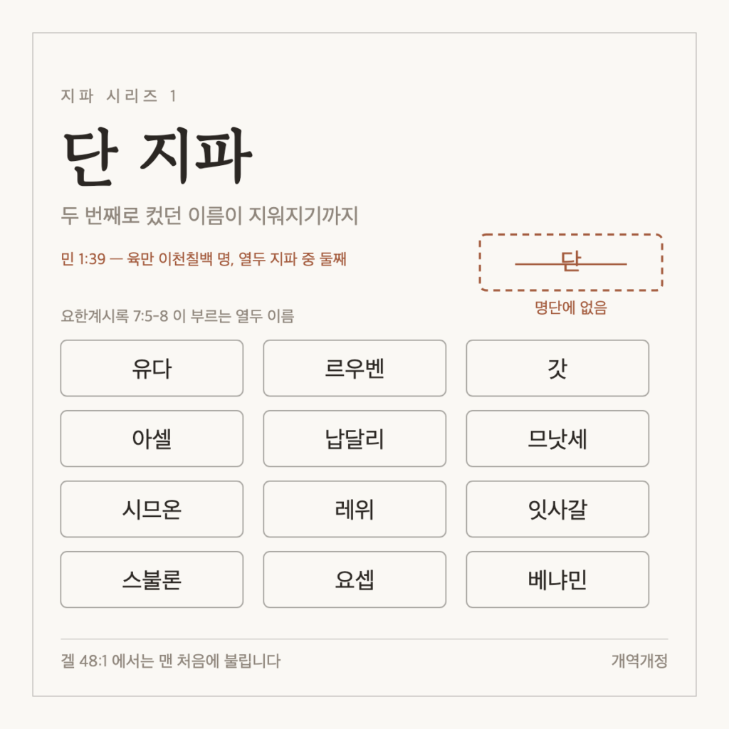 단 지파 — 두 번째로 컸던 이름이 지워지기까지