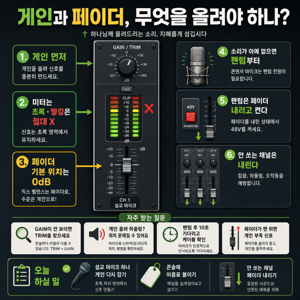4. 게인과 페이더, 무엇을 올려야 하나