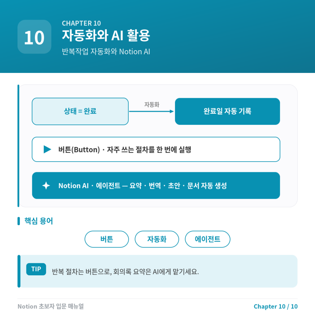 Chapter 10. 수식(Formula) 입문