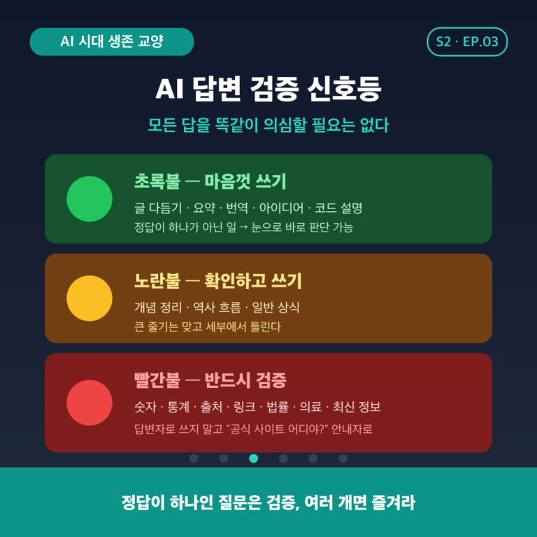 AI 답변 검증법 — 믿어도 되는 답 구별하기