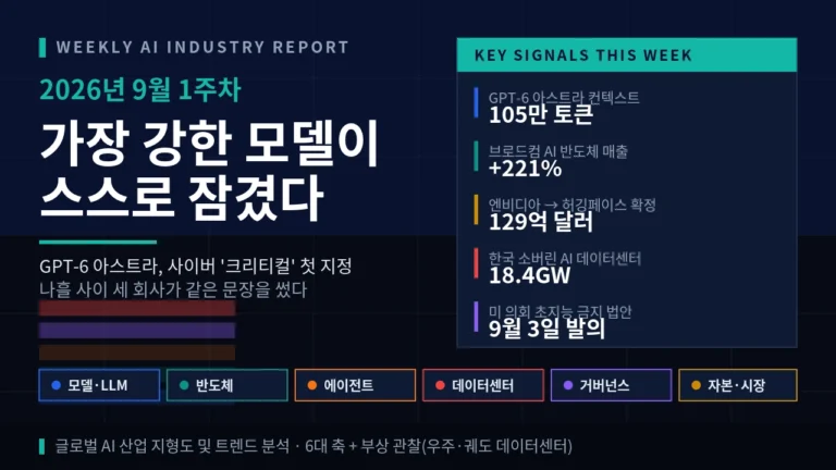 2026년 9월 1주차 글로벌 AI 산업 지형도 및 트렌드 분석