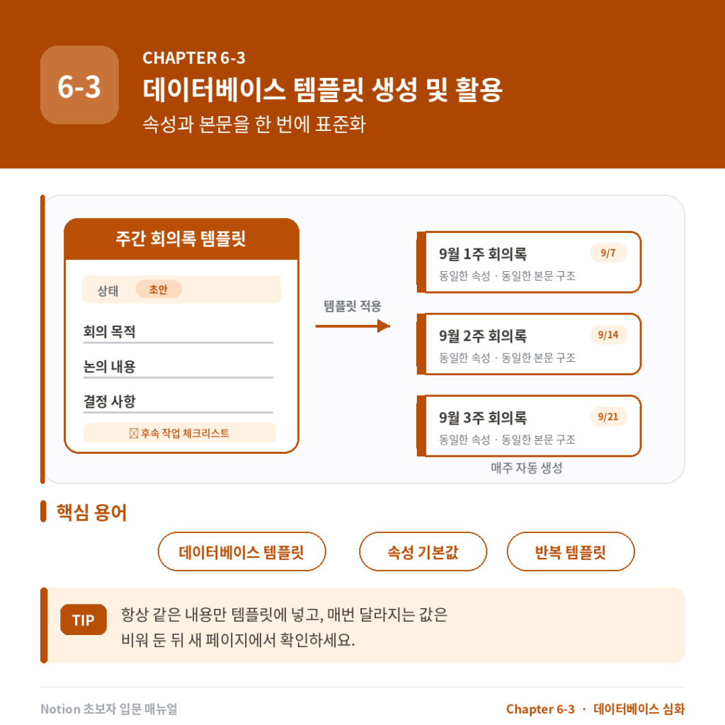 Chapter 6-3. 데이터베이스의 템플릿 생성 및 활용