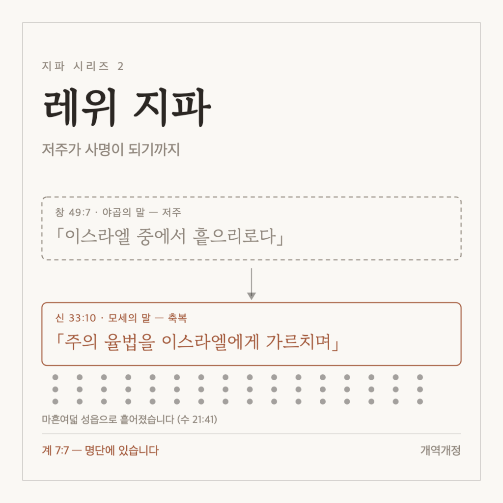 레위 지파