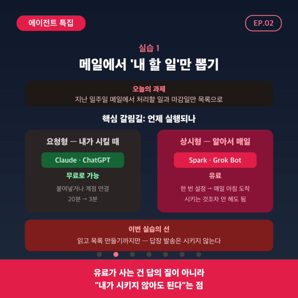[실습 1] 받은메일함에서 ‘내가 할 일’만 뽑아내기