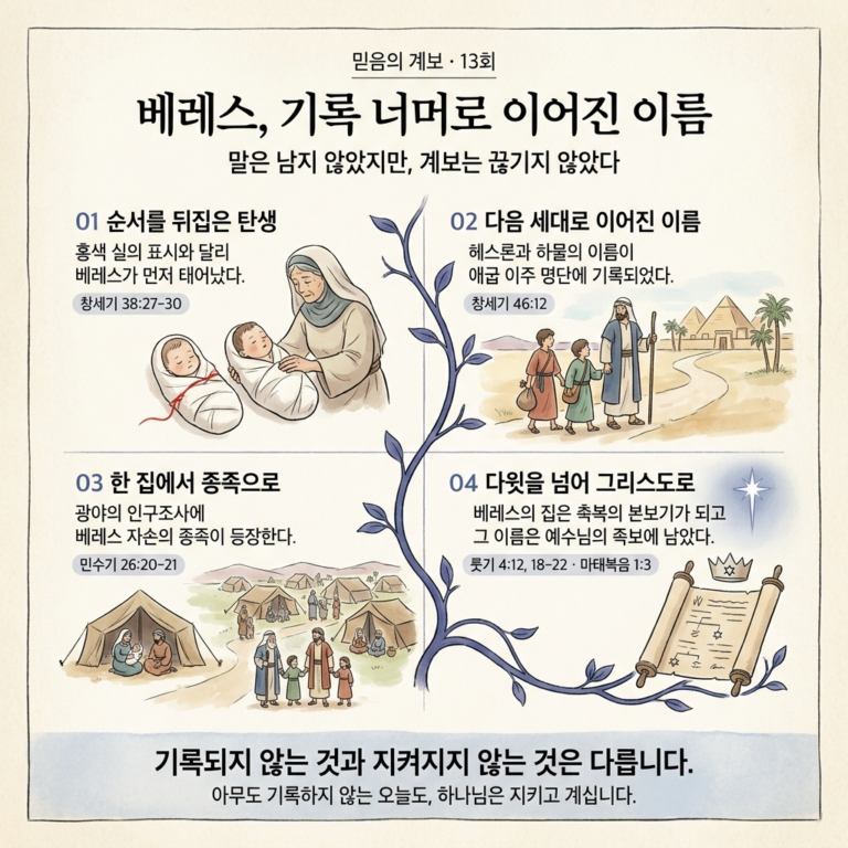 믿음의 계보 13회 · 베레스 — 기록이 비어 있는 동안에도 이름은 남았다