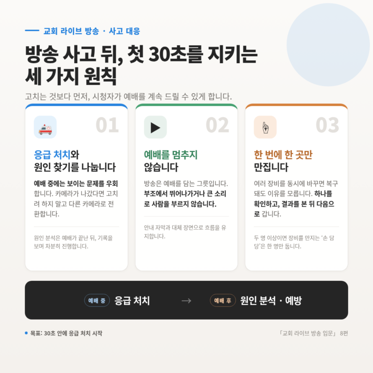 8. 방송 사고 여덟 가지와 첫 30초