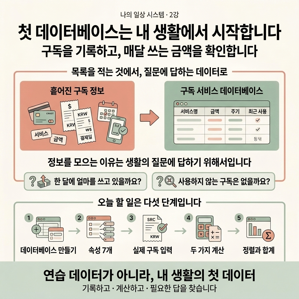 나의 일상 시스템 2강. 첫 데이터베이스 — 구독 관리로 시작하기