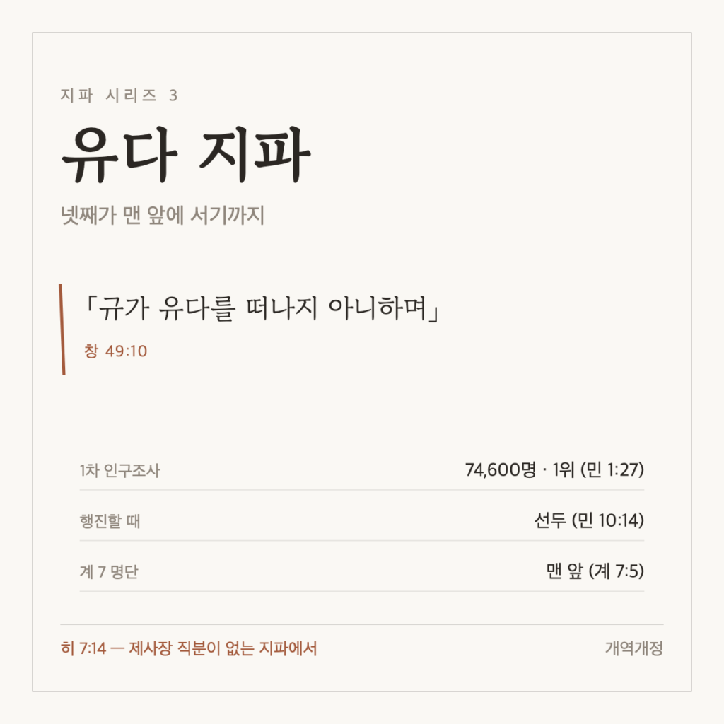 유다 지파