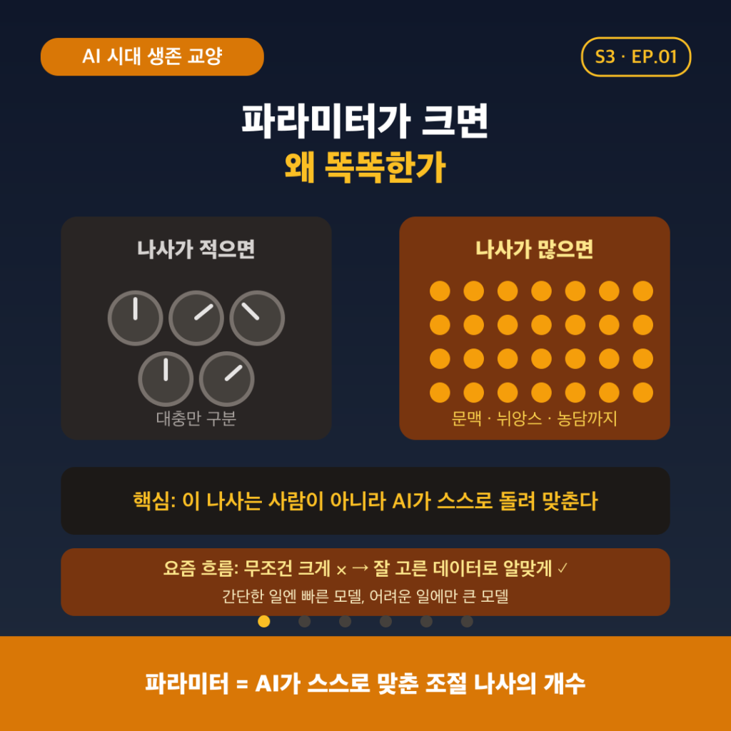 파라미터가 크면 왜 똑똑한가