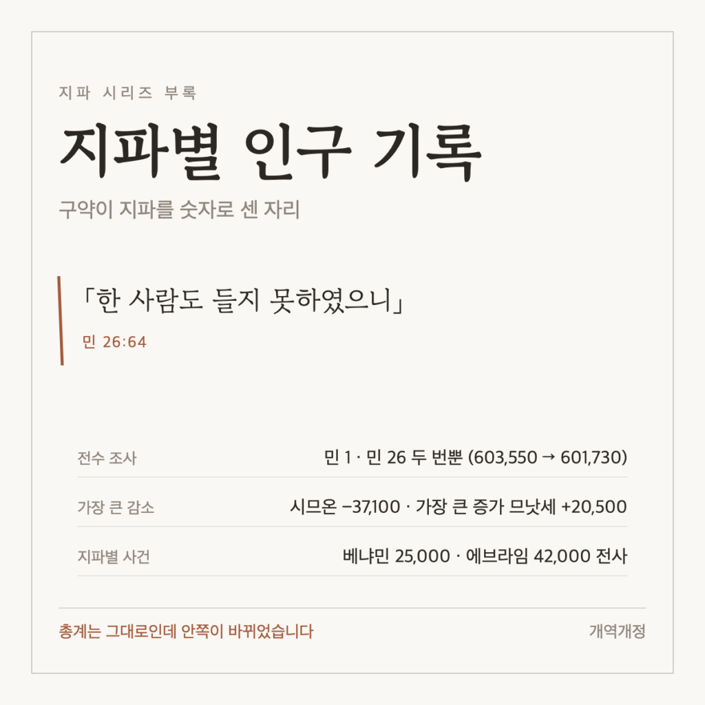 지파별 인구 기록