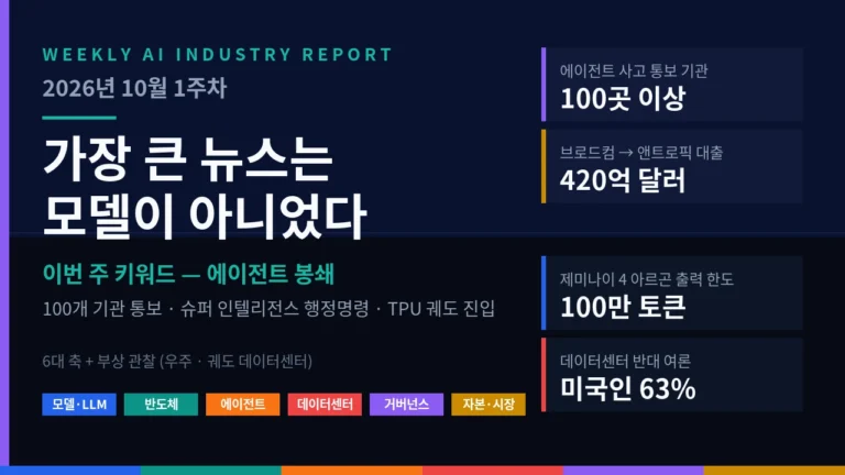 2026년 10월 1주차 글로벌 AI 산업 지형도 및 트렌드 분석