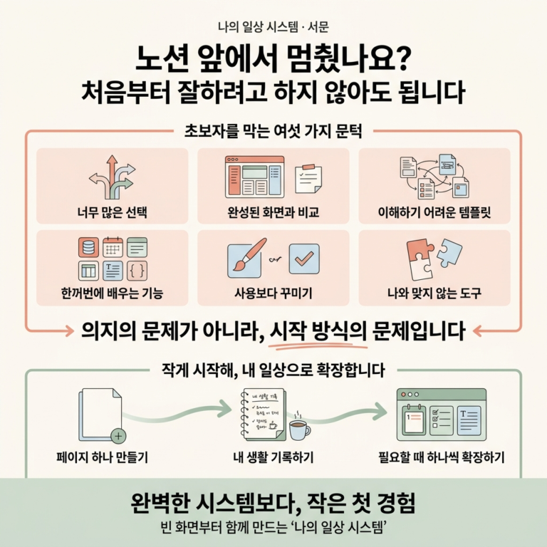 나의 일상 시스템 서문. 노션 초보자를 좌절시키는 문턱